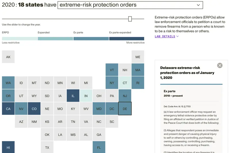 Data-Driven Interactive Tool