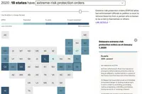 Data-Driven Interactive Tool