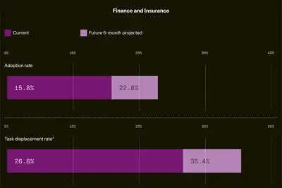 Scrollytelling Interactive Visualization